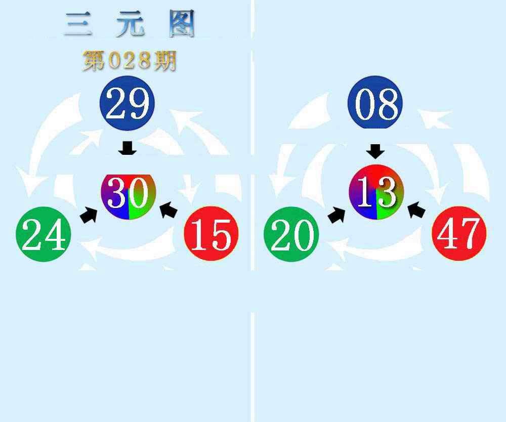028期三元神数榜(新图)[图]